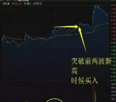 分时图期货超短线(看分时图做超短线期货) (https://www.njaxzs.com/) 内盘期货 第1张