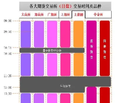 期货交易晚上几点时间(期货交易晚上几点时间最好) (https://www.njaxzs.com/) 期货投资 第1张