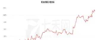 期货账户收益率曲线在哪里(期货账户收益率曲线在哪里查) (https://www.njaxzs.com/) 期货开户 第1张