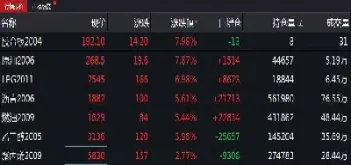 液化石油气外盘期货(液化石油气外盘期货价格) (https://www.njaxzs.com/) 期货投资 第1张