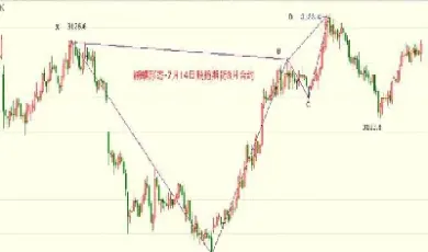 股指期货定价原则(股指期货定价原则是什么) (https://www.njaxzs.com/) 原油期货 第1张