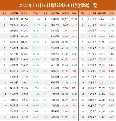 螺纹期货多久转一次合约(螺纹期货多久转一次合约啊) (https://www.njaxzs.com/) 原油期货 第1张