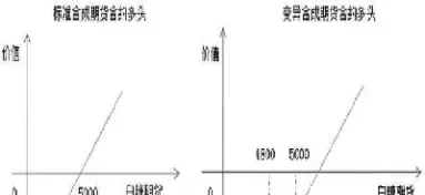 建立期货多头(建立期货多头是什么意思) (https://www.njaxzs.com/) 黄金期货 第1张