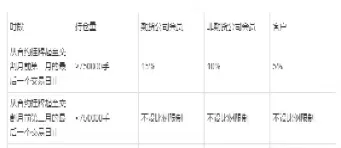 螺纹钢期货交割月时间(螺纹钢期货交割日是每月几号) (https://www.njaxzs.com/) 内盘期货 第1张