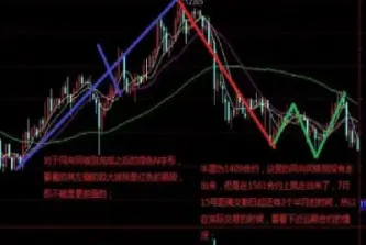 分析一个期货(分析一个期货品种怎么分析) (https://www.njaxzs.com/) 期货开户 第1张