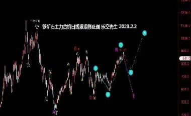 铁矿石期货 历史高点(铁矿石期货历史高点走势) (https://www.njaxzs.com/) 原油期货 第1张