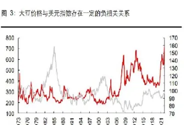 黄豆期货与美国大豆(黄豆期货与美国大豆期货区别) (https://www.njaxzs.com/) 期货行情 第1张