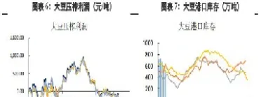 豆粕期货 外盘(豆粕期货外盘实时行情) (https://www.njaxzs.com/) 期货投资 第1张