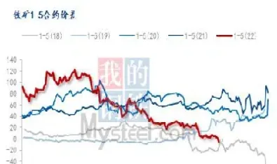 铁合金期货振荡难变(铁合金期货网) (https://www.njaxzs.com/) 期货直播间 第1张