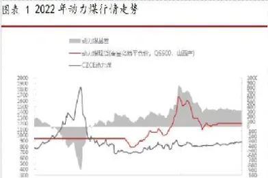 动力煤期货影响股票(动力煤期货影响股票价格吗) (https://www.njaxzs.com/) 期货投资 第1张