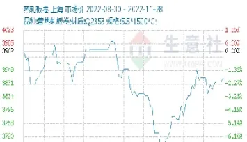 热卷期货高位震荡为主(热卷期货大涨) (https://www.njaxzs.com/) 期货行情 第1张