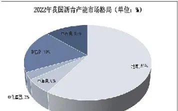 我国沥青期货现状(我国沥青期货现状分析) (https://www.njaxzs.com/) 原油期货 第1张