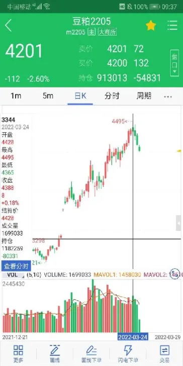 期货平仓时的开仓价(期货平仓时的开仓价怎么算) (https://www.njaxzs.com/) 期货行情 第1张
