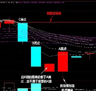 期货中的顾比均线(期货顾比均线怎么设置) (https://www.njaxzs.com/) 黄金期货 第1张