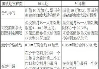 一份国债期货合约的价值(一份国债期货合约包含多少债券) 期货行情 第1张-爱新财经 一份国债期货合约的价值(一份国债期货合约包含多少债券) (https://www.njaxzs.com/) 期货行情 第1张