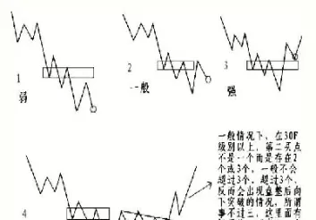 期货缠论第三买点(缠论第三买点) (https://www.njaxzs.com/) 期货开户 第1张