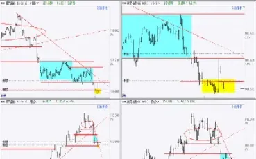 在期货分析图里new(期货图形分析) (https://www.njaxzs.com/) 期货行情 第1张