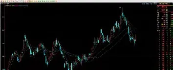 道指期货两次熔断(股指期货熔断) 期货直播间 第1张-爱新财经 道指期货两次熔断(股指期货熔断) (https://www.njaxzs.com/) 期货直播间 第1张