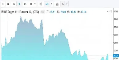 纽约原糖期货5月18日收盘价格(纽约原糖期货5月18日收盘价格是多少) (https://www.njaxzs.com/) 黄金期货 第1张