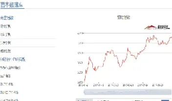 国内期货什么数据分析(国内期货什么数据分析最准确) (https://www.njaxzs.com/) 期货直播间 第1张