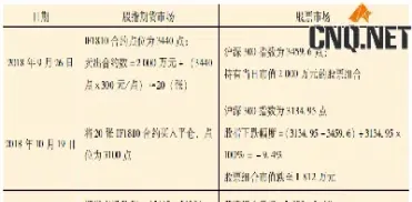 期货套保额度(期货套保额度可以日内反向吗) (https://www.njaxzs.com/) 内盘期货 第1张