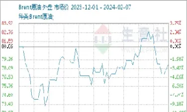 原油期货交割日空头(原油期货交割) (https://www.njaxzs.com/) 黄金期货 第1张