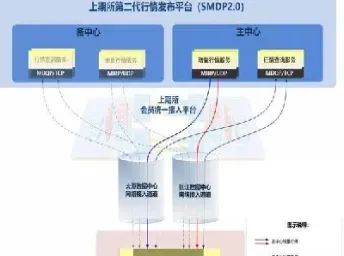 期货分析整体框架(期货分析整体框架是什么) (https://www.njaxzs.com/) 期货开户 第1张