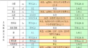 期货螺纹短线交易(期货螺纹短线交易规则) (https://www.njaxzs.com/) 期货投资 第1张