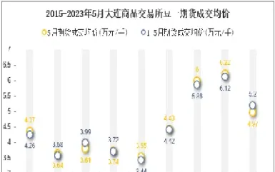 大连大豆期货交易时间(大连大豆期货交易时间最新) (https://www.njaxzs.com/) 期货直播间 第1张