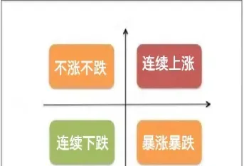 期货等量空间(期货等量空间怎么算) (https://www.njaxzs.com/) 期货开户 第1张