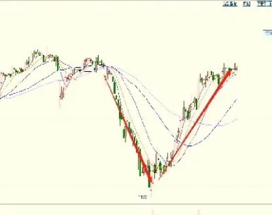 期货价格变动比率计算(期货价格变动比率计算公式) (https://www.njaxzs.com/) 内盘期货 第1张