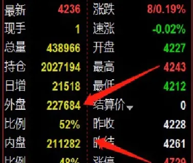 期货交易中的内盘跟外盘是什么意思(期货交易中的内盘跟外盘是什么意思区别) (https://www.njaxzs.com/) 期货开户 第1张