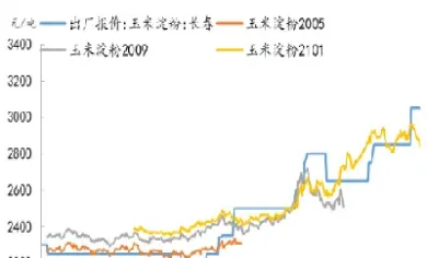 玉米期货最小变动价值(玉米期货最小变动价值是什么) (https://www.njaxzs.com/) 期货开户 第1张