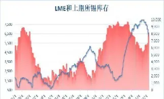 2月14日上期所锡期货收盘报价(锡期货交易时间) (https://www.njaxzs.com/) 期货投资 第1张