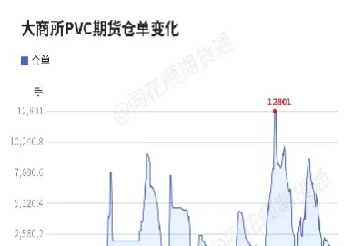 仓单的变化对期货价格的影响(仓单的变化对期货价格的影响有哪些) (https://www.njaxzs.com/) 期货行情 第1张