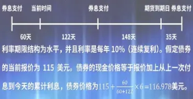 短期国债期货金融工程(短期国债期货合约) (https://www.njaxzs.com/) 原油期货 第1张