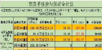 期货合约锁仓可以锁多久(期货合约锁仓可以锁多久啊) (https://www.njaxzs.com/) 期货行情 第1张