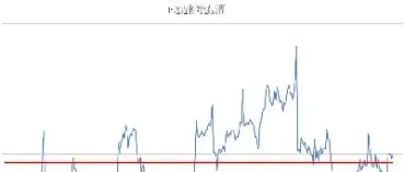 中证500期货对冲(中证500对冲) (https://www.njaxzs.com/) 原油期货 第1张