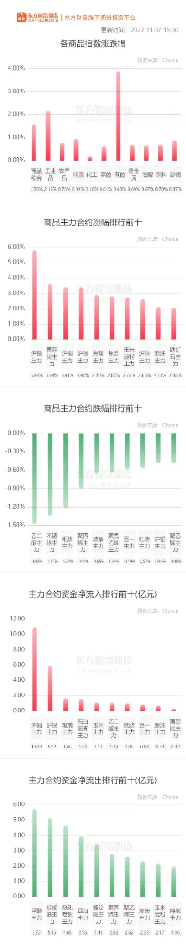 商品期货多数收涨(商品期货多数收涨的原因) (https://www.njaxzs.com/) 期货直播间 第1张