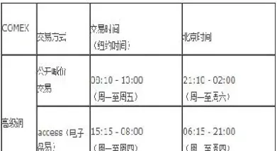 苹果期货几点开始(苹果期货几点开始交易) (https://www.njaxzs.com/) 期货行情 第1张