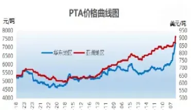 塑料期货刷新低点(塑料期货涨跌幅度) (https://www.njaxzs.com/) 原油期货 第1张