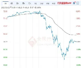 美油价格期货(美油价格期货实时行情) (https://www.njaxzs.com/) 期货行情 第1张
