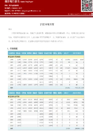 沪胶期货价格冲高回落(沪胶期价走势) (https://www.njaxzs.com/) 原油期货 第1张