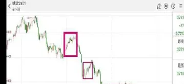 期货趋势的结构点(期货趋势的结构点是什么) (https://www.njaxzs.com/) 期货投资 第1张