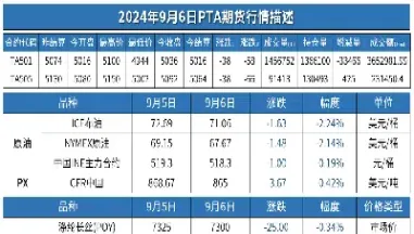 化工期货下跌(化工期货下跌对化工板块影响) (https://www.njaxzs.com/) 黄金期货 第1张