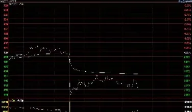 期货次席问答(期货席位是什么意思) (https://www.njaxzs.com/) 期货投资 第1张