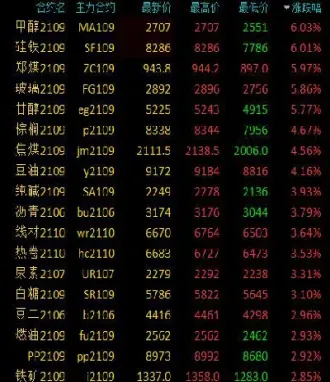 期货合约收涨(期货合约收涨什么意思) (https://www.njaxzs.com/) 黄金期货 第1张