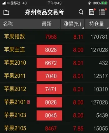 苹果期货上市分析(苹果期货上市) (https://www.njaxzs.com/) 内盘期货 第1张