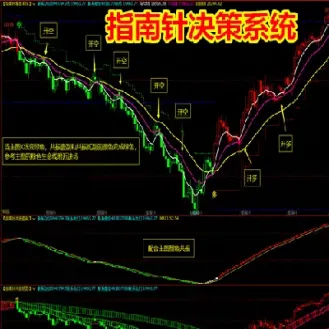 最常用的期货趋势指标(最常用的期货趋势指标有哪些) 期货直播间 第1张-爱新财经 最常用的期货趋势指标(最常用的期货趋势指标有哪些) (https://www.njaxzs.com/) 期货直播间 第1张