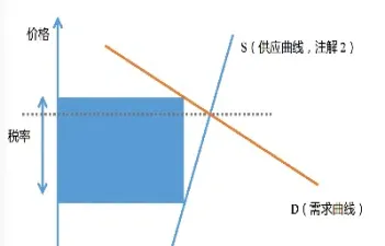 供求关系与商品期货(供求关系对期货价格的影响) (https://www.njaxzs.com/) 原油期货 第1张